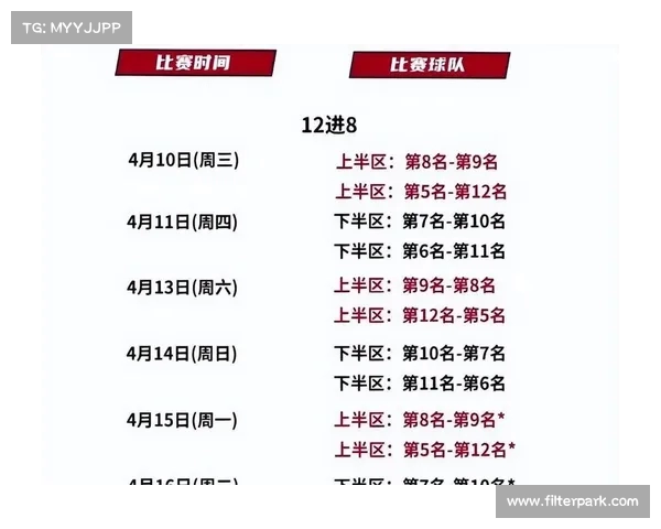 CBA最新战绩揭晓 辽宁广东争夺榜首位置 山东江苏力争季后赛席位 CBA最新战绩揭晓 辽宁广东争夺榜首位置 山东江苏力争季后赛席位